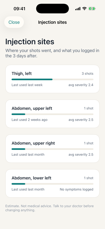 Injection sites screen listing each site with shot count, last used and average symptom severity